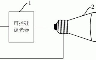 LED色度灯调试原理