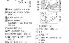 索尼可更换镜头摄像机的简单介绍