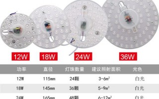 led圆盘灯尺寸分别