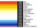  led灯调节色温原理「led灯的色温什么意思」