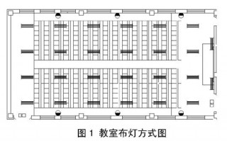 学校led灯改造方案