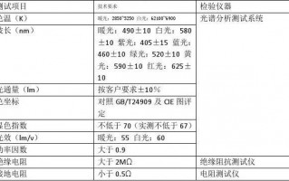 led灯成品的检测方法