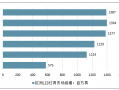 led灯现状-led现代灯质量稳定