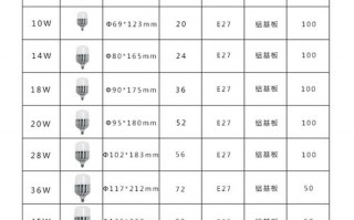  led集成灯瓦数「集成灯瓦数如何选择」