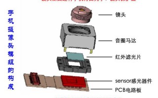 变焦马达镜头怎样,光学变焦马达 