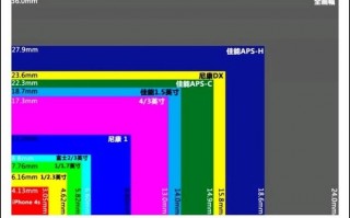 ccd尺寸与镜头分辨率