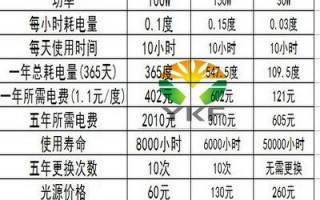 led灯耗电情况