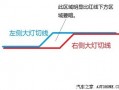 车灯切割线什么意思