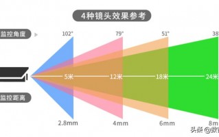 苹果8镜头焦段（苹果8摄像头焦距）