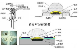 LED的金线灯（led使用金线和银线的区别）