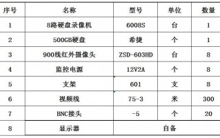 摄像头安装价格多少一个点位-摄像头安装市场什么价格