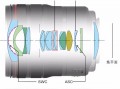 佳能镜头结构介绍（佳能镜头结构介绍视频）