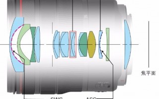 佳能镜头结构介绍（佳能镜头结构介绍视频）
