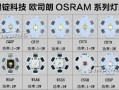  汽车led灯珠几颗「汽车led灯珠有几种型号」