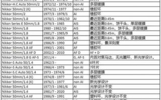 尼康55300mm 尼康55-300镜头参数