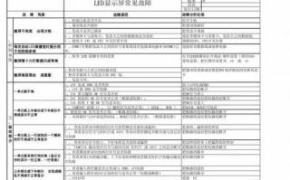 led灯故障解决方法-led灯全部出故障