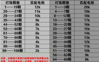 led灯条720电阻,led灯电阻一般多大 