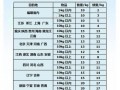 同城快递到付5kg多少钱,同城普通快递到付多少钱 