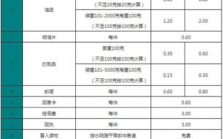  大件快递上楼费多少钱「大件快递上楼费多少钱一个」