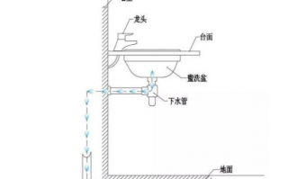 为什么台盆水管怎么排（台盆落水管）