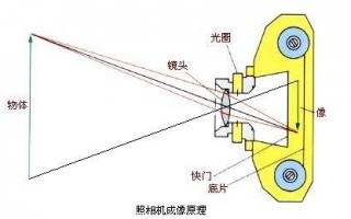 光学镜头工作原理-光学镜头元件