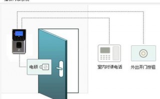 门禁系统安装电话号码多少_门禁电话的安装方法