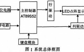 led控制设计与实现