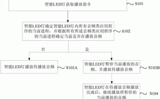 音频节奏led灯程序