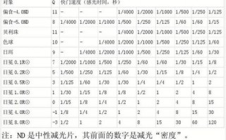 电影镜头t值光圈和普通镜头f的光圈区别-镜头t光圈值