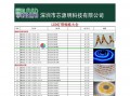 led灯条型号区别图片 led灯条型号区别