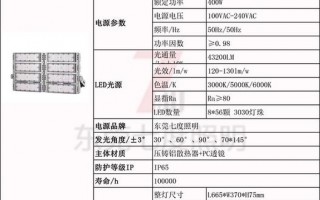  led单个灯模组尺寸「led模组功率一般多少」