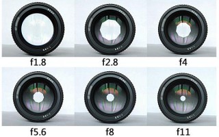  镜头光圈零件「镜头光圈的作用」