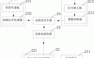 智能照明灯工作原理 智能照明灯是什么灯