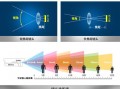 sony镜头焦距区别,索尼焦距转换系数 