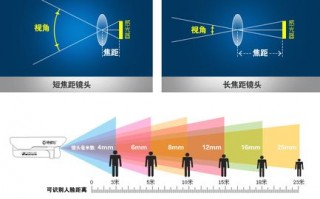 sony镜头焦距区别,索尼焦距转换系数 