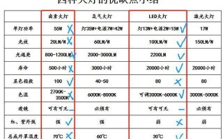 室内照明led灯寿命（家用led照明灯寿命）