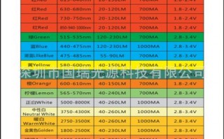  led和rgb灯区别「rgb灯和led灯哪个好」