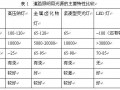 led灯关键词（led照明的关键技术有哪些）