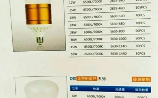 庆诺照明灯泡12瓦价格表-庆诺led灯价格