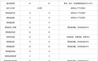 微波炉修好价格是多少_微波炉维修价目表详情