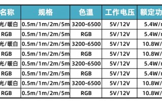 led灯条的电压是用多少的