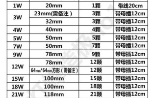  led灯片400400「led灯片型号标注意义」