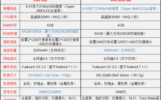 vivox20镜头参数