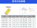 led灯珠选型 led灯珠如何匹配