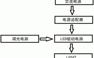 如何设计出led灯（led灯设计思路）