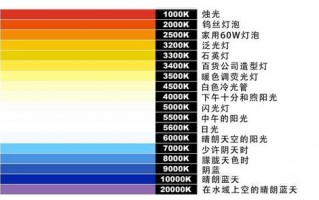 灯具中的色温是什么意思（灯具中的色温是什么意思啊）