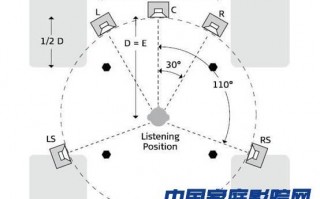 音箱线安装高度多少合适