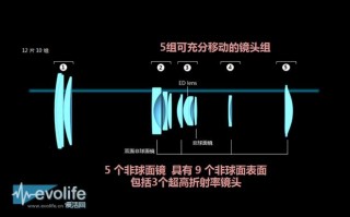 相机的变焦镜头结构原理-照相机变交镜头