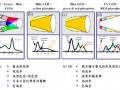 白光led的结构和发光原理