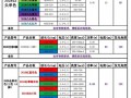  2525led灯「2525led灯珠参数」